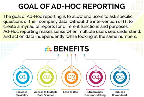 Ad Hoc Analysis and Reporting: The Key to Big Business Decision Analysis