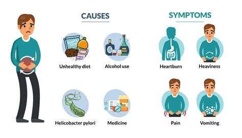 Gastritis – Causes, Symptoms & Treatment