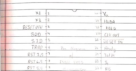 Pin diagram of INTEL 8085 microprocessor with explaination - Electronics Notes