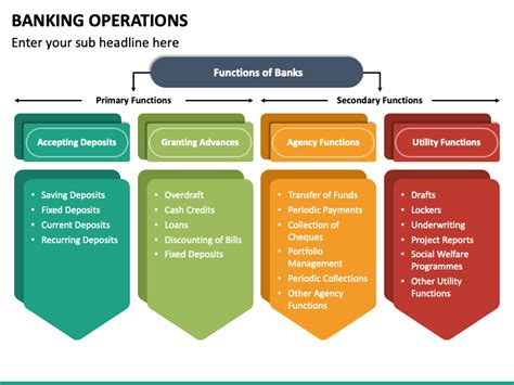 Banking Operations PowerPoint Template - PPT Slides