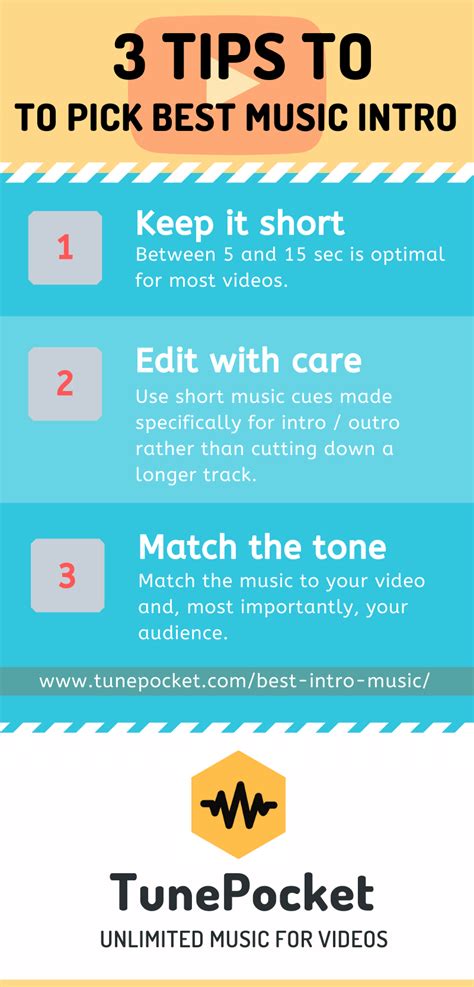 Top 20 Best Intro Music For YouTube - TunePocket