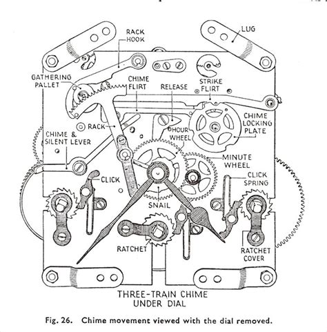 Parts Of A Mechanical Clock