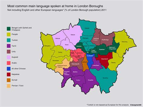 Most common main language spoken at home in London, not including the ...