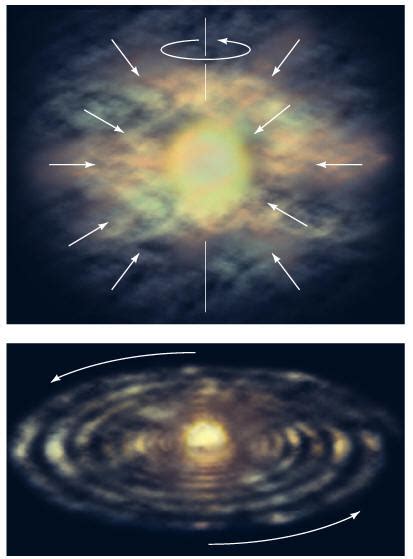 Solar Nebula Theory Steps