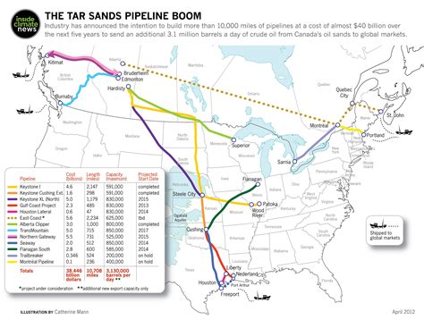 Keystone Pipeline Map Texas - Printable Maps