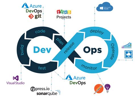 Agile & DevOps | Dynasystems | We design your dreams