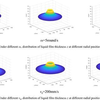 Liquid film thickness distribution at different radial positions with... | Download Scientific ...