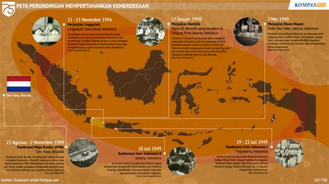 Konferensi Meja Bundar - Kompaspedia