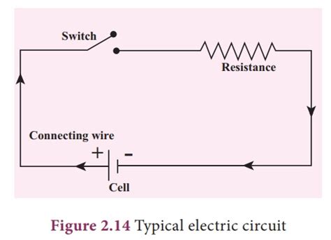 A Diagram Of An Electric Circuit