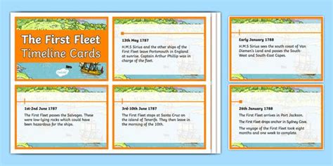 The First Fleet Voyage Timeline Cards | First fleet, Fleet, Digital ...