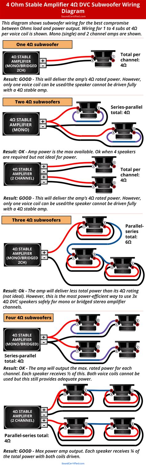 Wiring A Dual Voice Coil Speaker