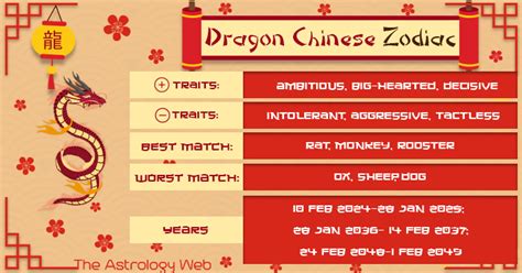 Year of the Dragon, Chinese Zodiac Personality, Compatibility | The ...