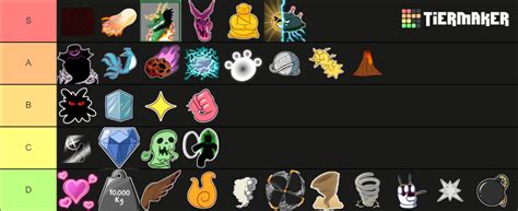 Blox Fruits Trading Tier List (Community Rankings) - TierMaker