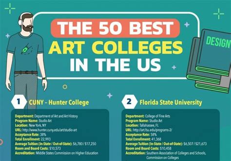 The 50 Best Art Schools in The USA | 2020 College Rankings