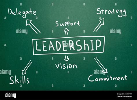 Mind Map Philosophy Of Leadership Mind Map Leadership - vrogue.co