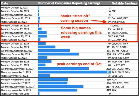 Netflix (NFLX) Earnings in Focus: What to Expect? | tastylive