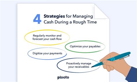 Cash management strategies for small business survival