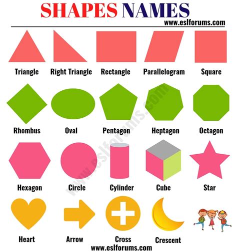 Names Of Shapes With Pictures