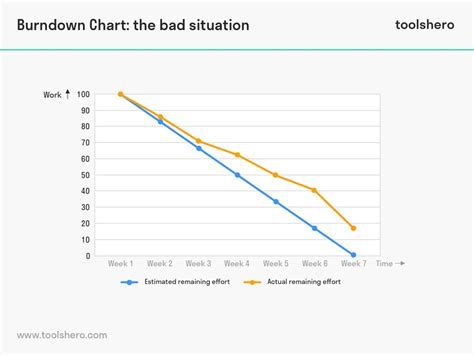 the graph shows that there are two different types of statistics