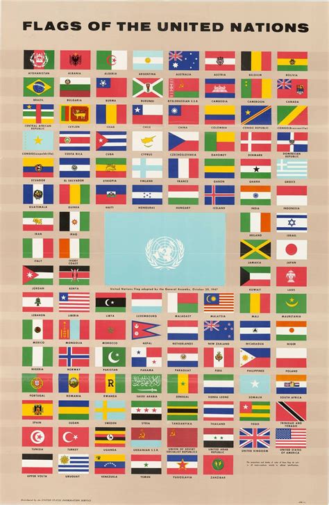 United Nations Flags Of The World