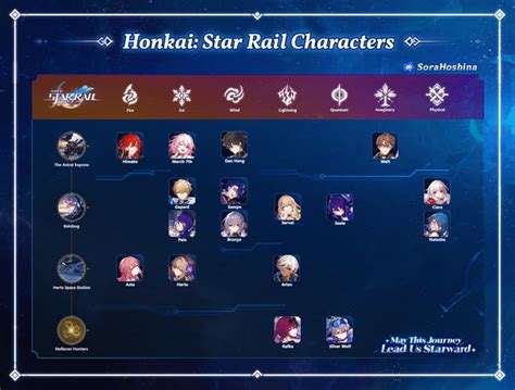 Honkai star rail character builder - panapos