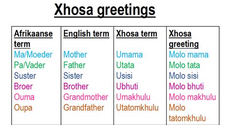 Xhosa greetings - Teacha!