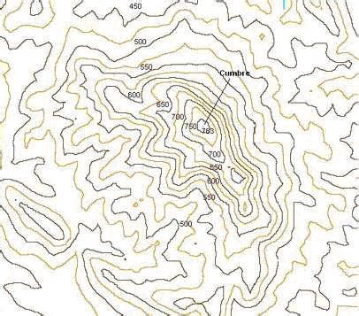 difícil Destilar Permanece interpretar mapas topograficos aparato ...