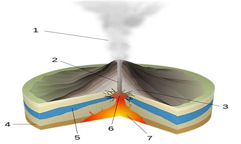 What Is A Phreatic Eruption? - WorldAtlas.com