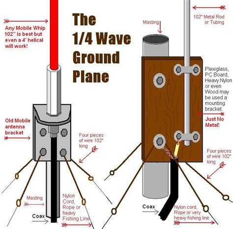 Ham Radio Antenna Wavelength at Phillip Williams blog