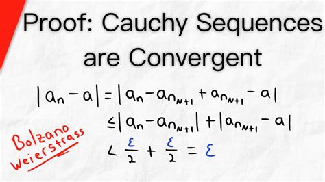 Proof: Cauchy Sequences are Convergent | Real Analysis - YouTube