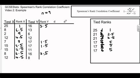 GCSE Statistics: Spearman's Rank Correlation Coefficient Example - YouTube