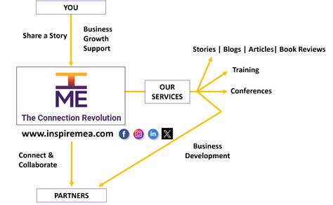 Services - InspireMEA