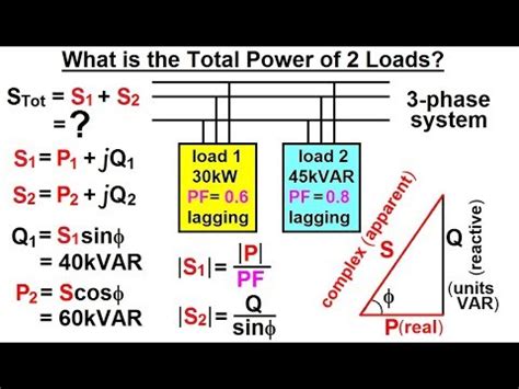 Three Phase Power Equation Derivation - Tessshebaylo