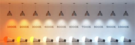 How To Choose The Right Color Temperature - Nakashi Lighting