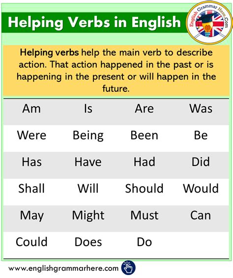 Helping Verbs, Meanings and Examples in English - English Grammar Here | Helping verbs, English ...