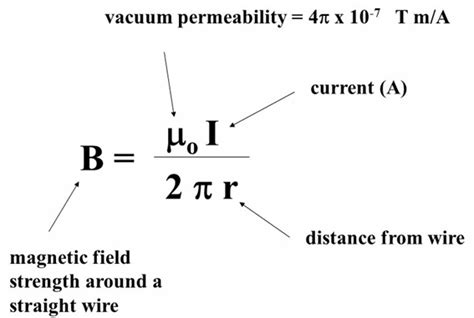 Magnetic Fundamentals, Magnetic Flux