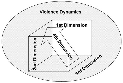 THE MULTI DIMENSIONAL PARADIGMS OF SELF-DEFENSE: 5 Dimensional Paradigm of Self-Defense