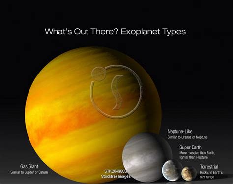 Comparison of various types of exoplanets. | Stocktrek Images