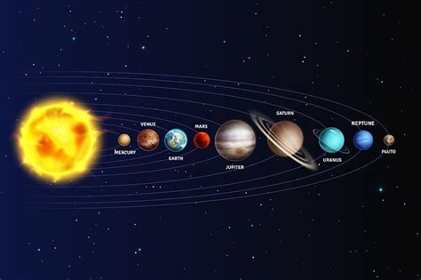 Neptune Is Where Our Solar System Planets