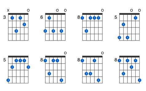 C7 Chord Guitar