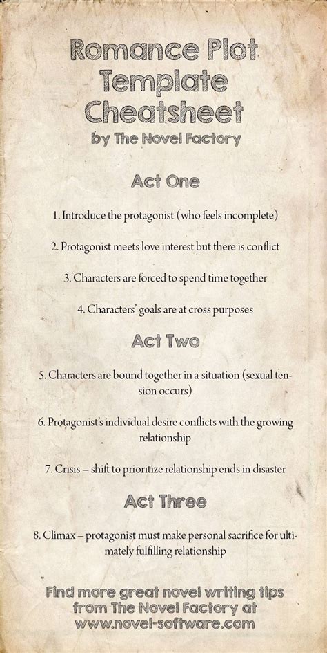 Romance Novel Plot Template Cheatsheet | Novel writing, Writing romance ...