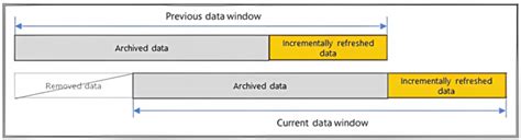 Power BI & Snowflake Part 2: Hybrid Tables in Power BI with Snowflake ...