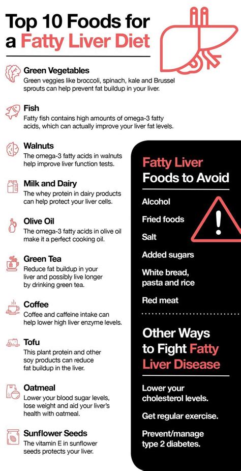 Fatty liver diet – Artofit