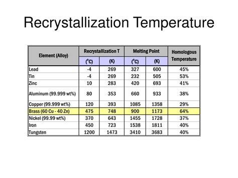 PPT - Affect of Variables on Recrystallization PowerPoint Presentation - ID:9693352