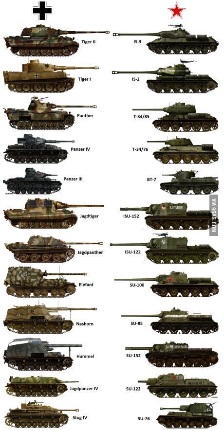 World War 2 - German tanks vs Russian tanks (counterparts) : r/enlistedgame