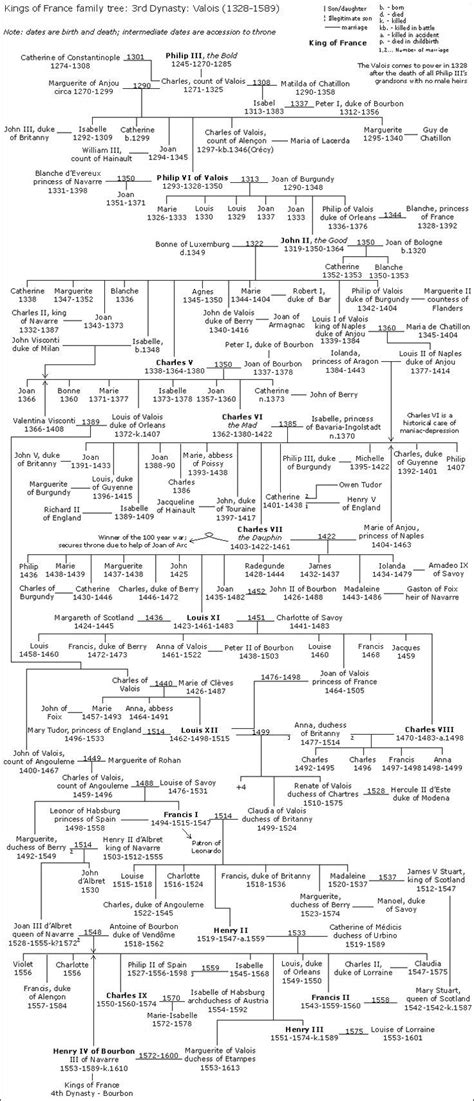 Family tree of the House of Valois Genealogy Tree, Genealogy Sites ...