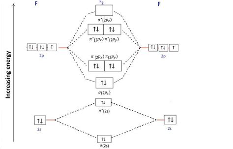 [Expert Answer] Draw the molecular orbital diagram for F2 and find out ...