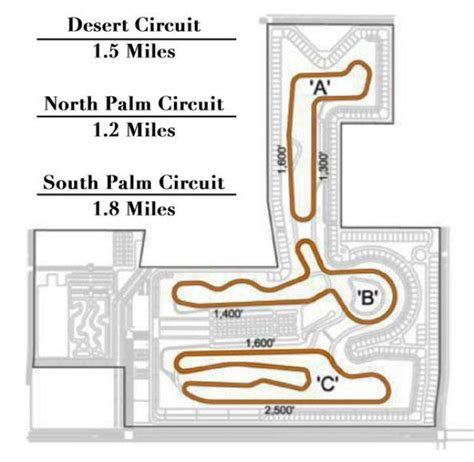 Thermal Club Raceway lap times - FastestLaps.com