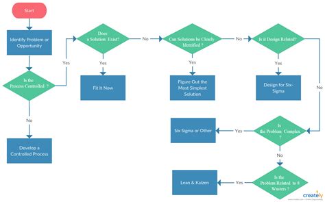 Streamline your business processes | monday.com Blog