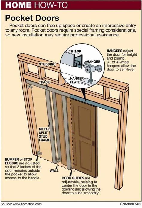 Install Pocket Door Without Removing Drywall - Apartments and Houses for Rent